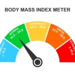 BODY FAT PERCENTAGE