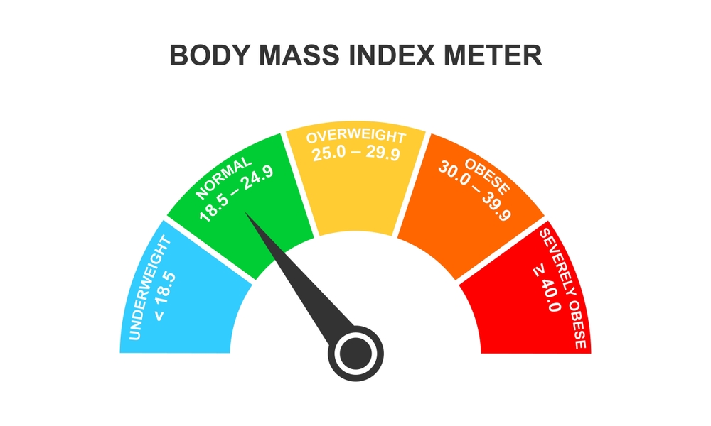 BODY FAT PERCENTAGE